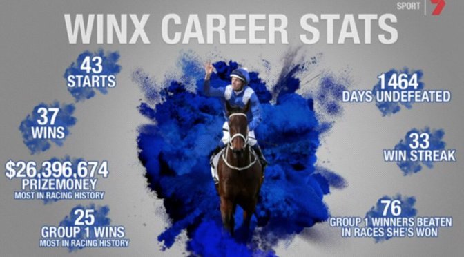 Winx The Great – But Not The Greatest